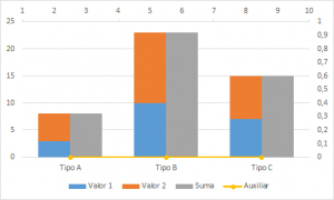 Crear Un Gr Fico De Columnas Apiladas Y Agrupadas Excel