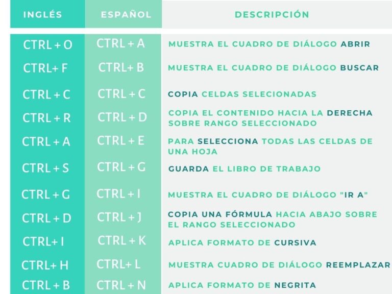 Funciones De Teclado En Excel Image To U NBKomputer