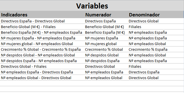 Validación de datos variables