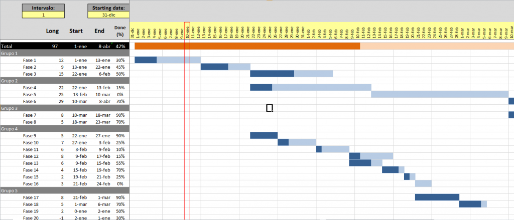 Como Hacer Un Diagrama De Gantt En Excel De Manera Fácil 9923