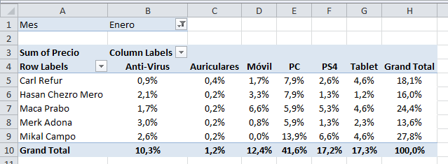 Tablas Dinamicas Excel Mega Tutorial