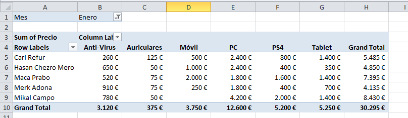 Tablas Dinamicas Excel Mega Tutorial