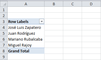 Autoajustar columnas en tablas dinámicas Tabla dinámica 1