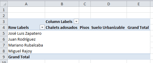 Autoajustar columnas en tablas dinámicas Tabla dinámica 2