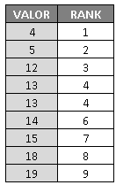 tabla sin truco ranquear valores