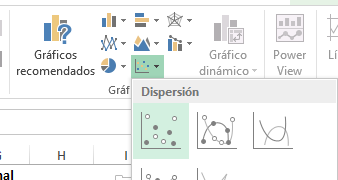 4 gráfico de dispersión