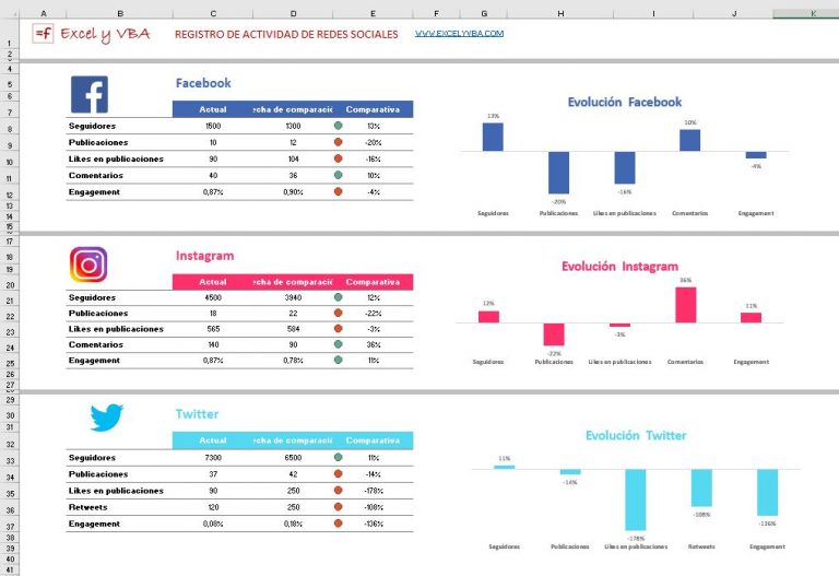 Plantilla De An Lisis De Redes Sociales Excelyvba Com